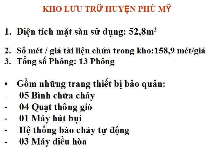 29 BÌNH ĐỊNH TỔ CHỨC LƯU TRỮ CẤP HUYỆN